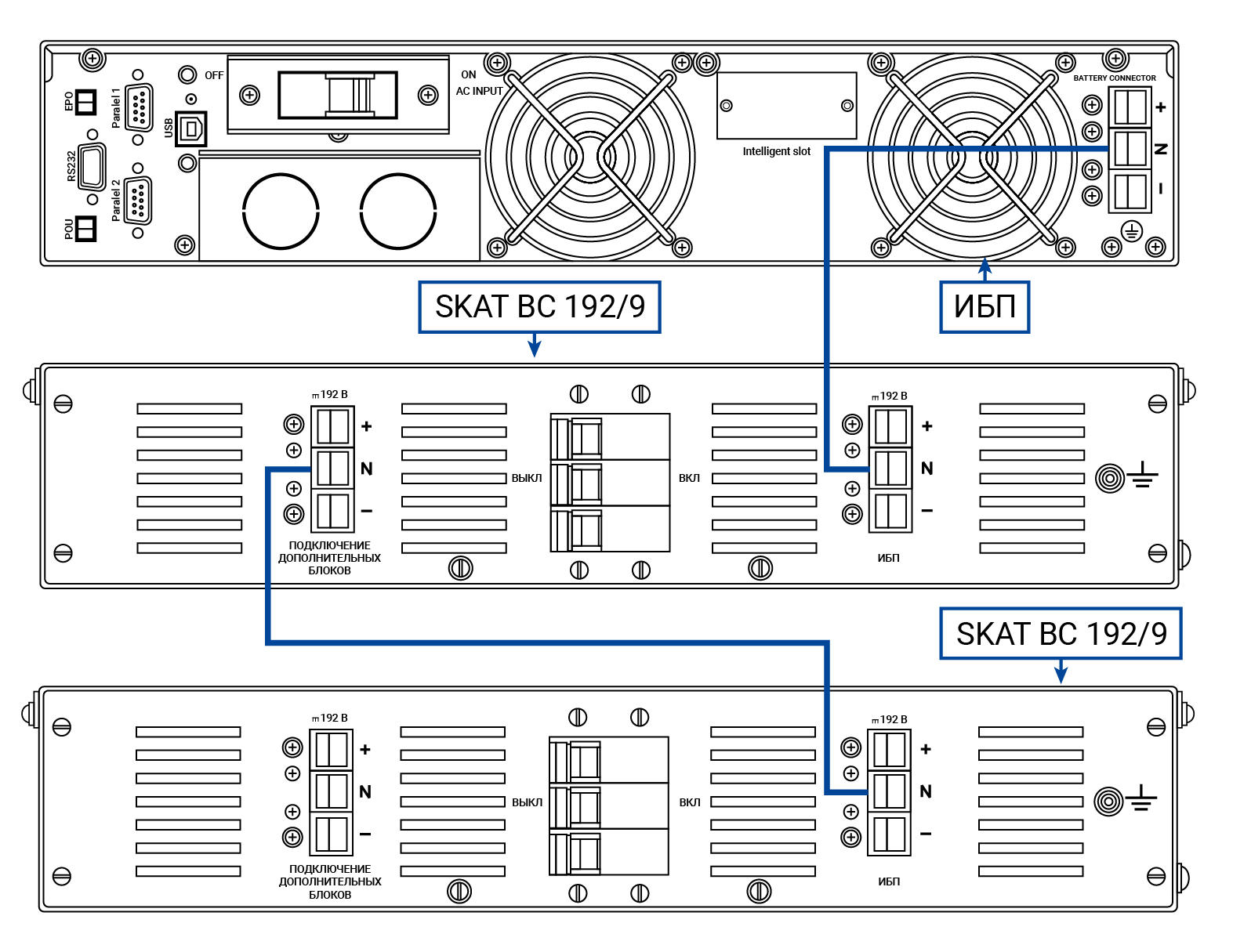 Батарейный блок SKAT BC 192/9 RACK. Изображение  1 Батарейный блок SKAT BC 192/9 RACK. Изображение  1